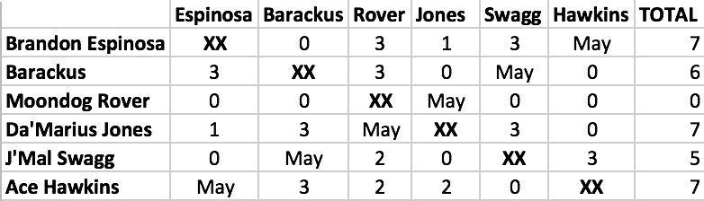 MMWA Series May 2017
